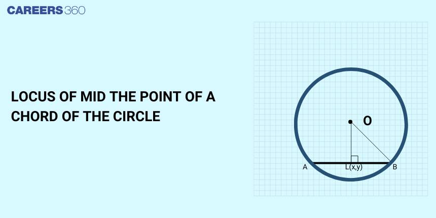 Locus of Mid the Point of a Chord of the Circle